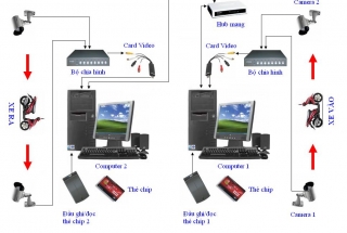 PHẦN MỀM QUẢN LÝ TRÔNG GIỮ XE THÔNG MINH MANG LẠI HIỆU QUẢ CAO CHO NGƯỜI DÙNG